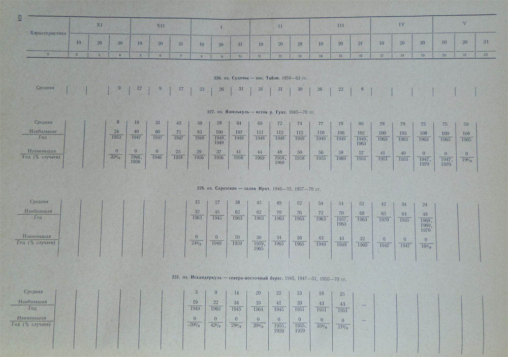 418