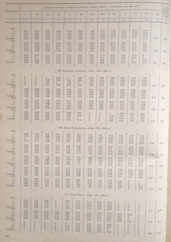 291