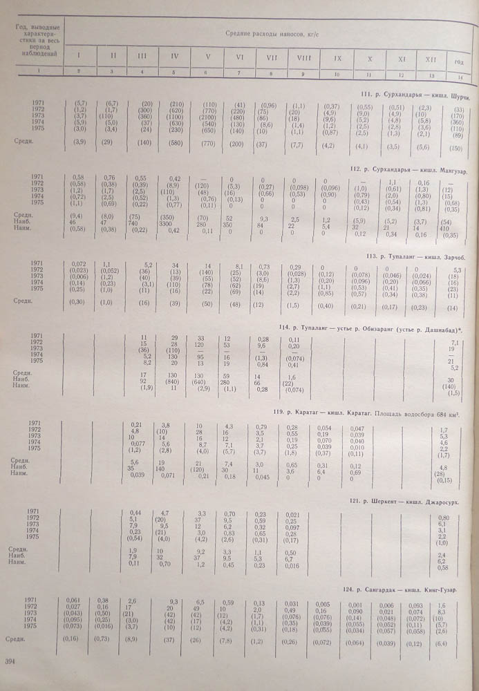 384