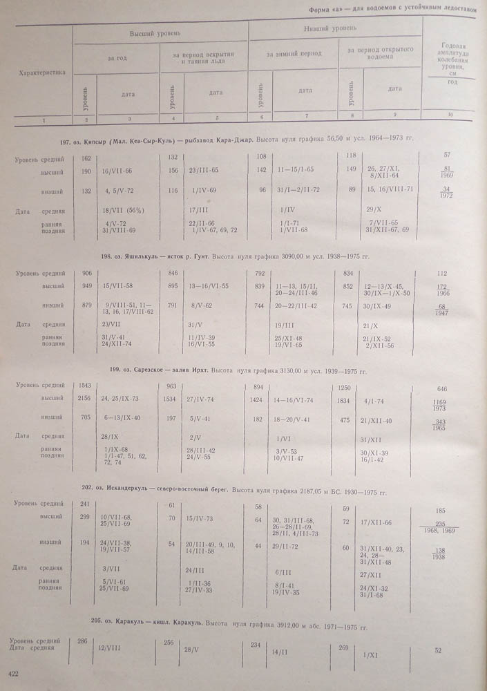 410