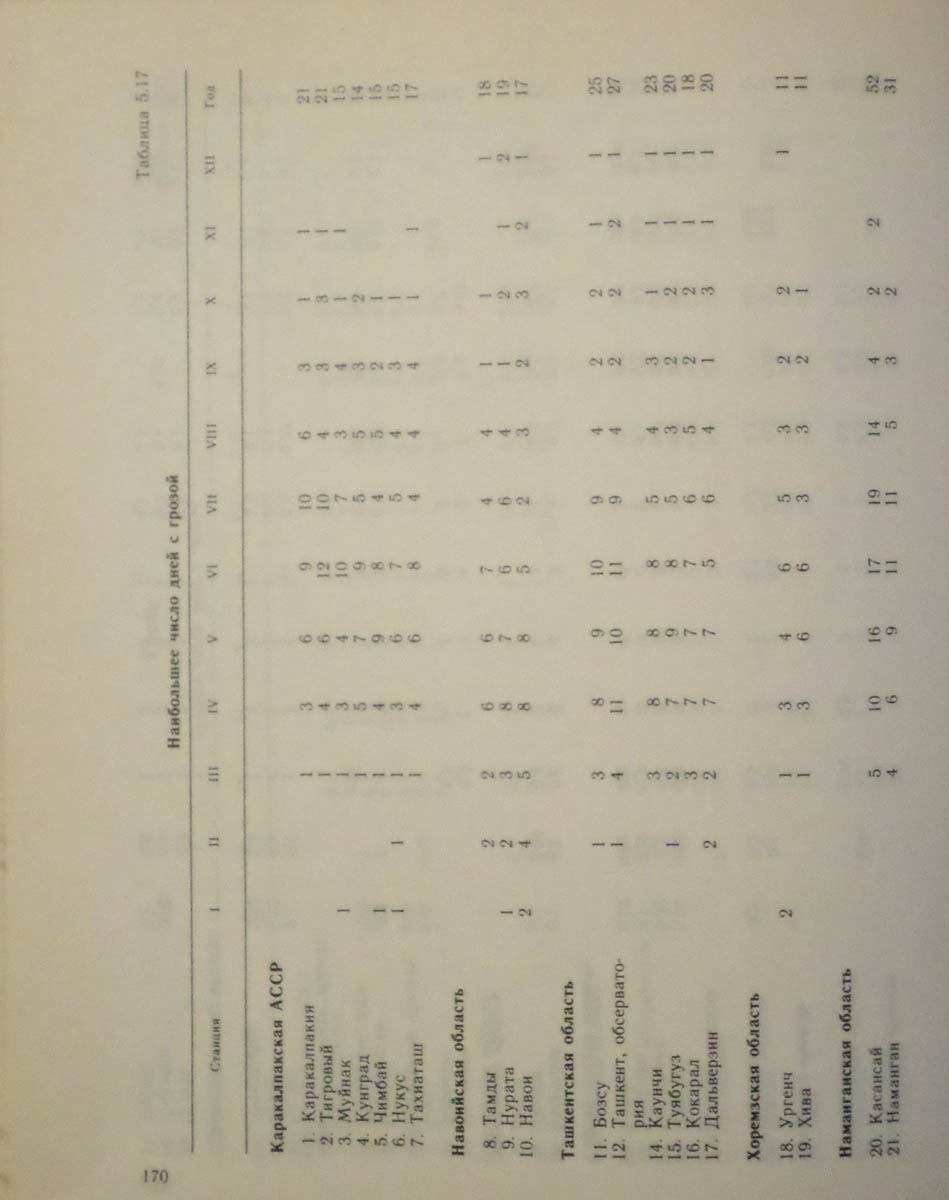 171