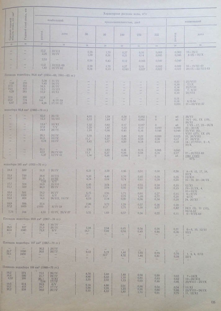 124