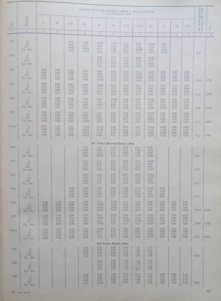 279