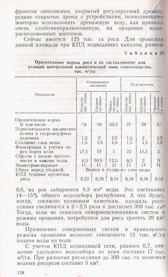 128
