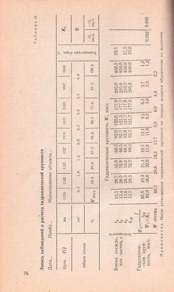076