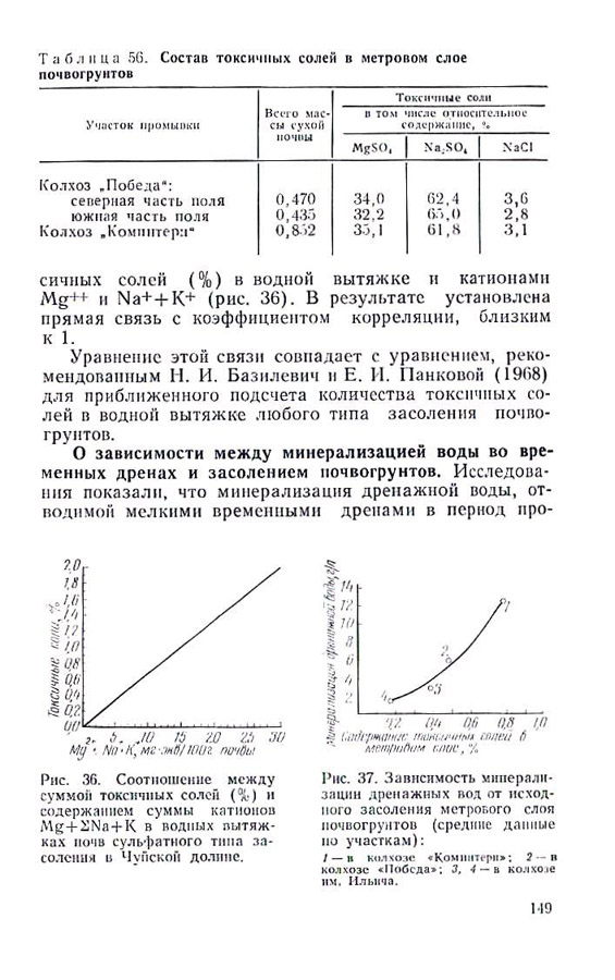 150