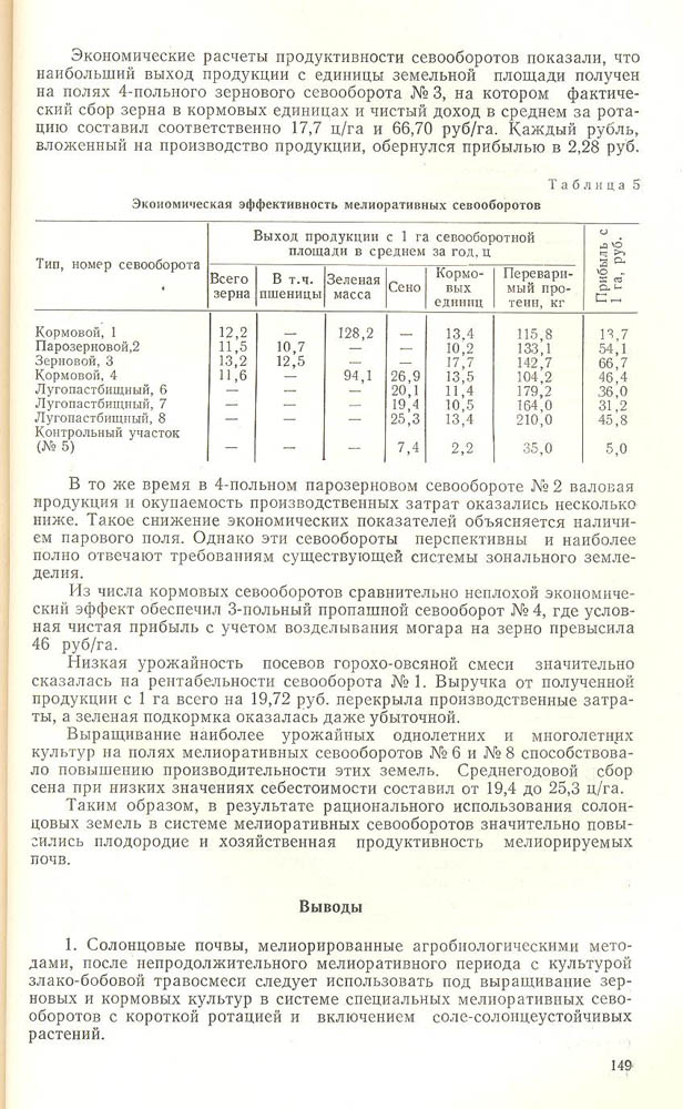 150