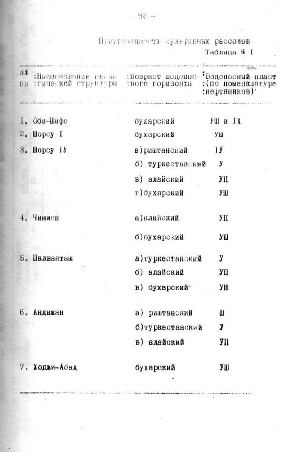 91