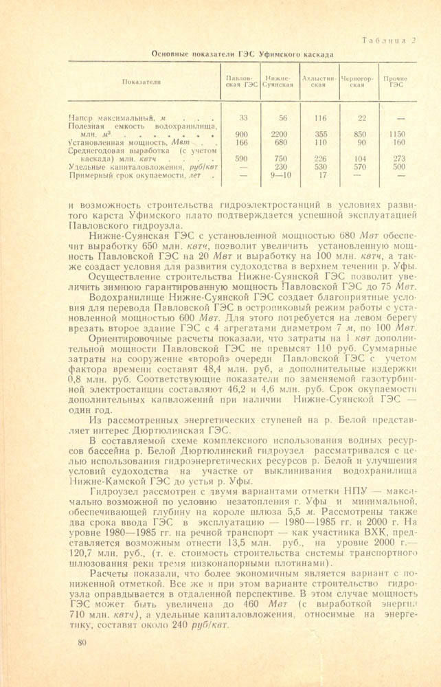 080