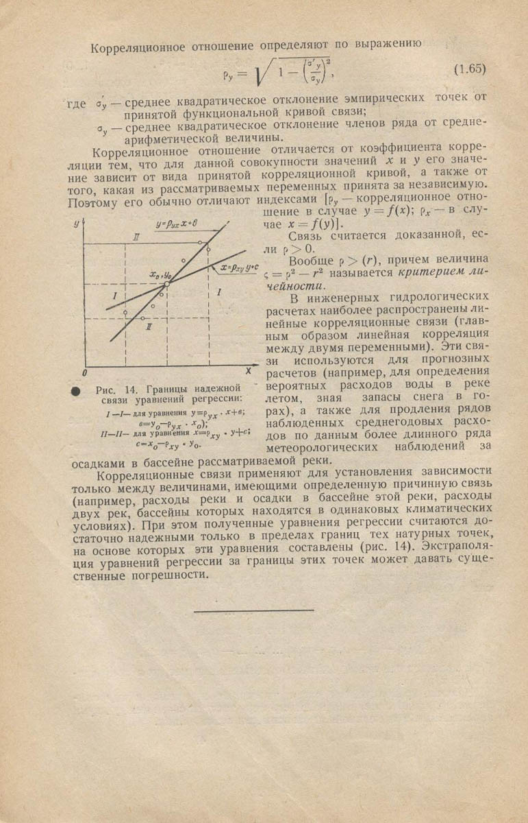 050
