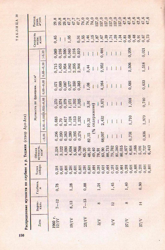 150