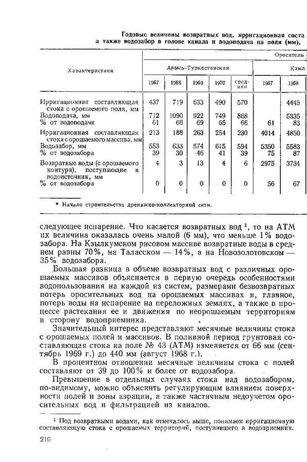 216