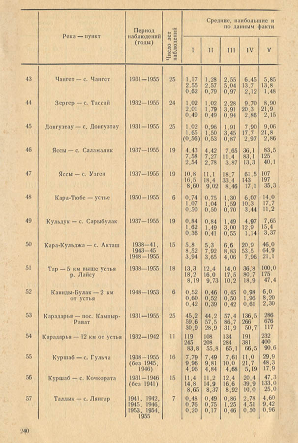 241