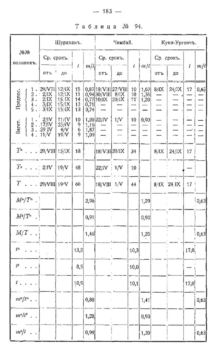 216