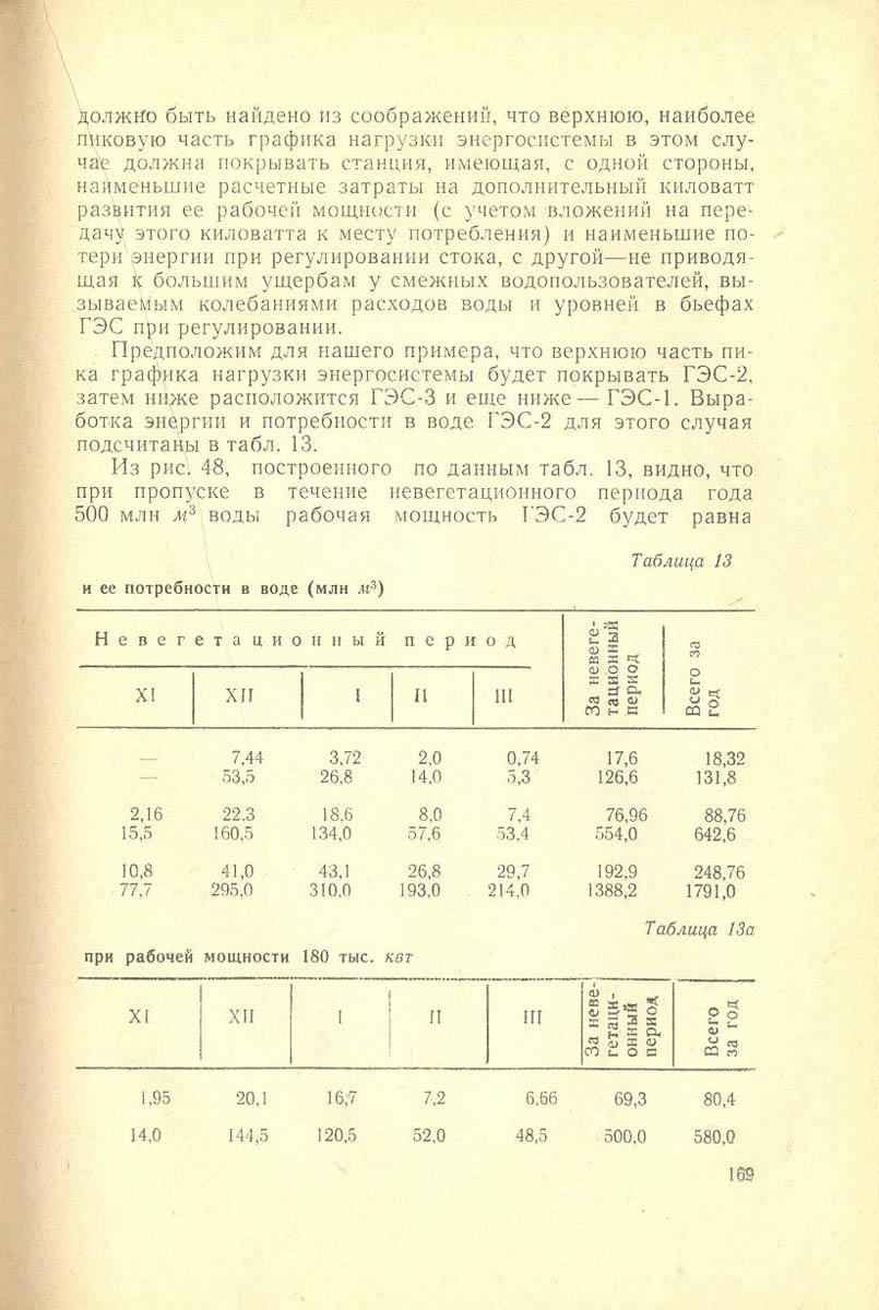 170