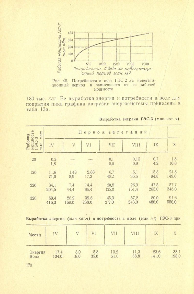 171