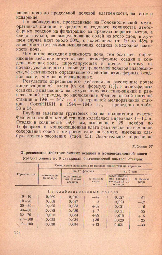125