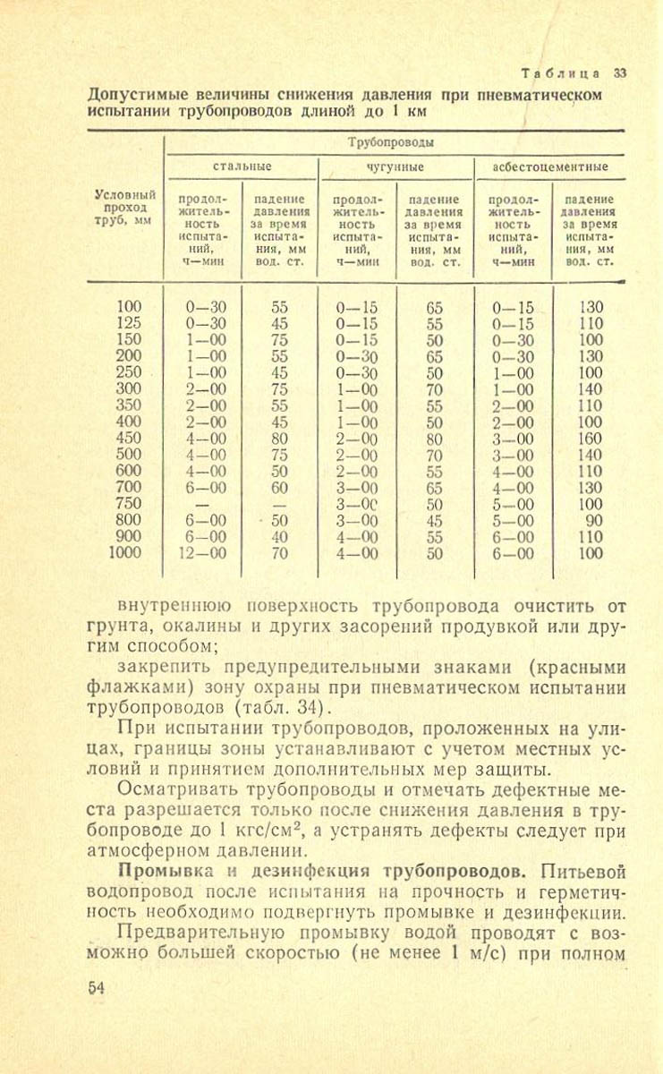 055