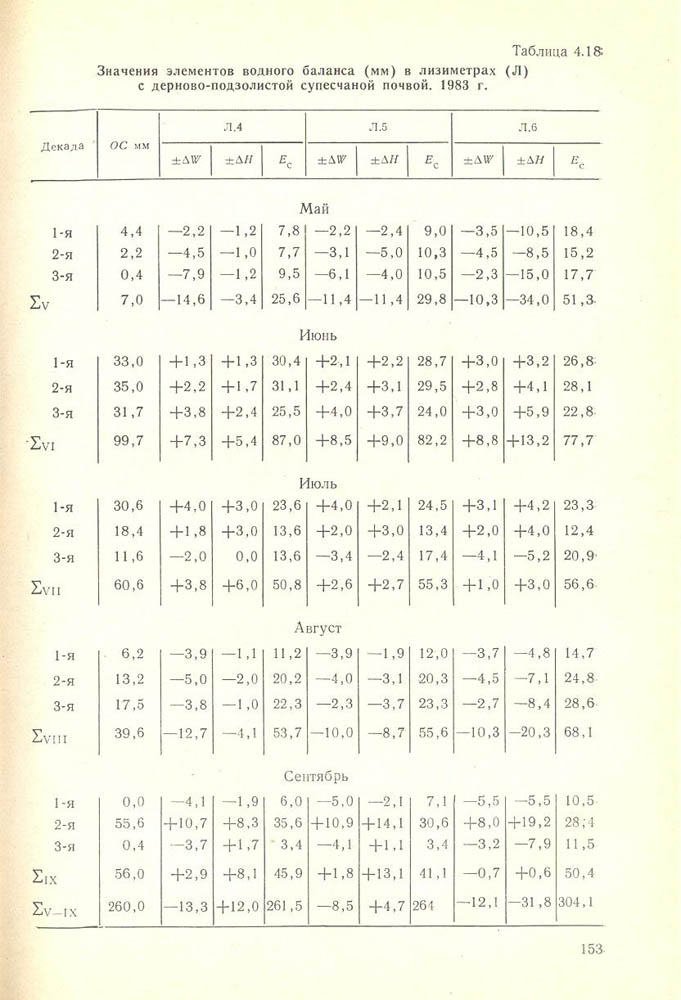 154