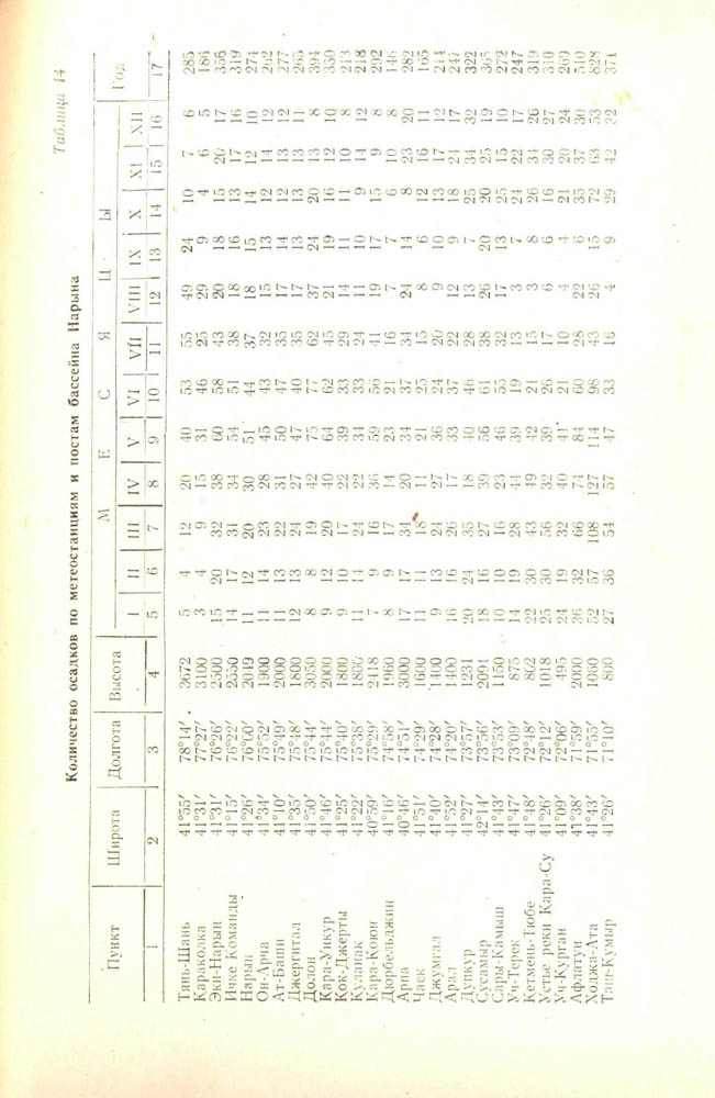 131
