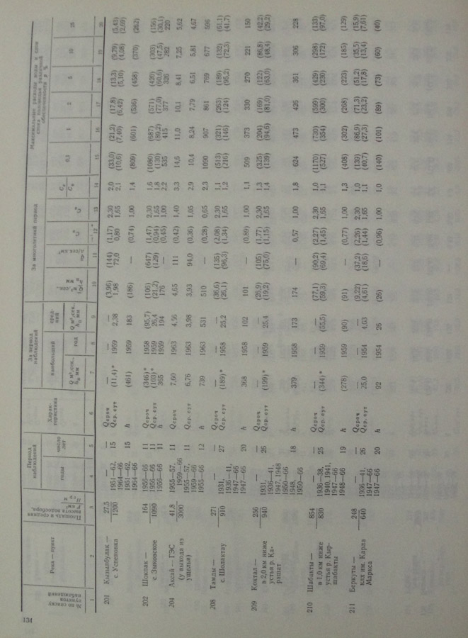 136