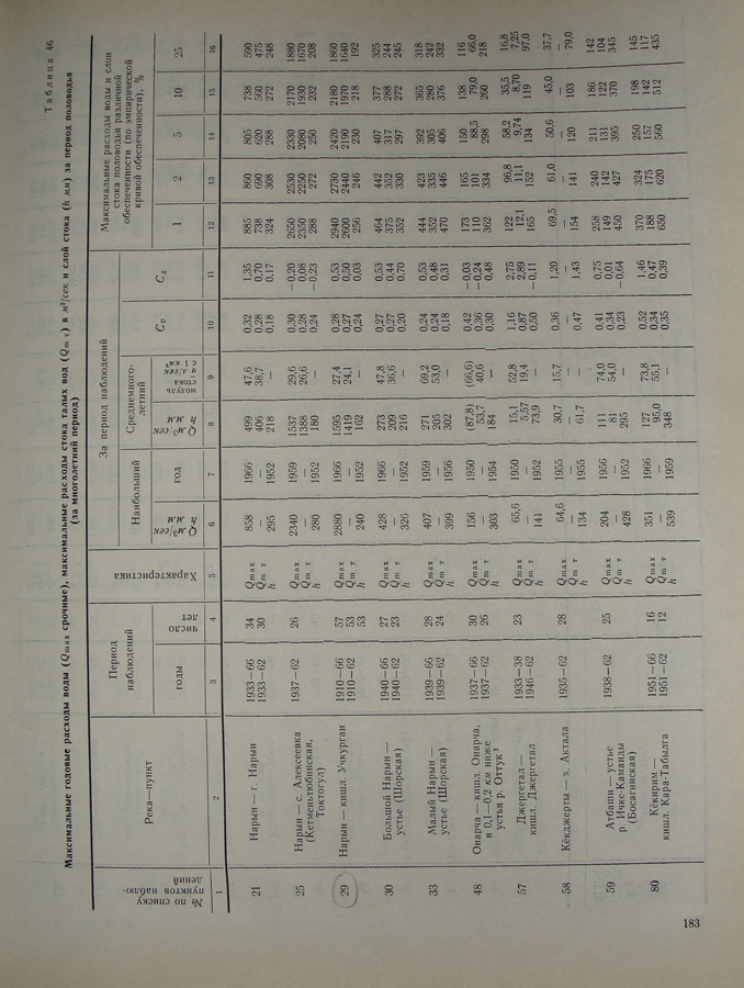184