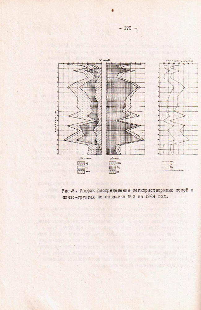 174
