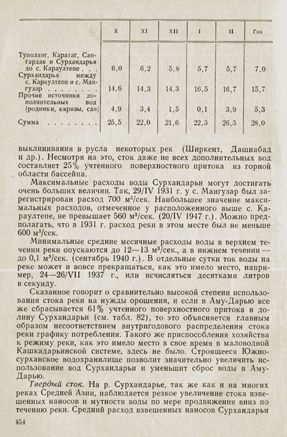 452