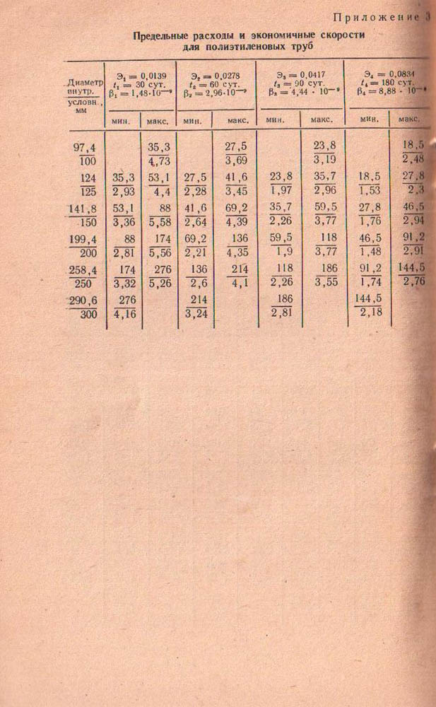 145