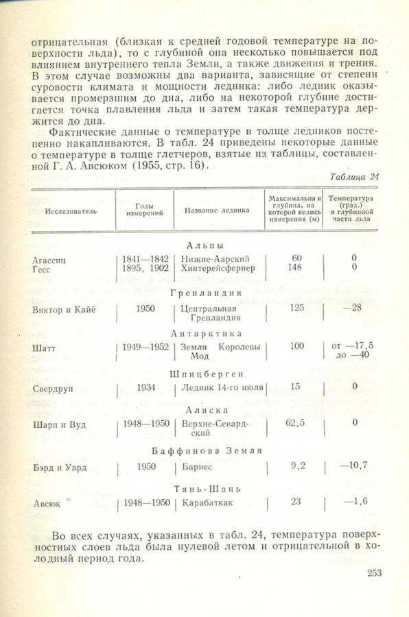 254