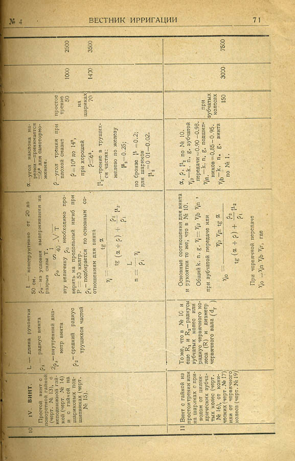 074