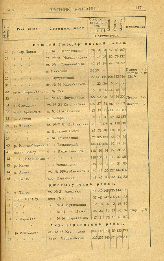 121