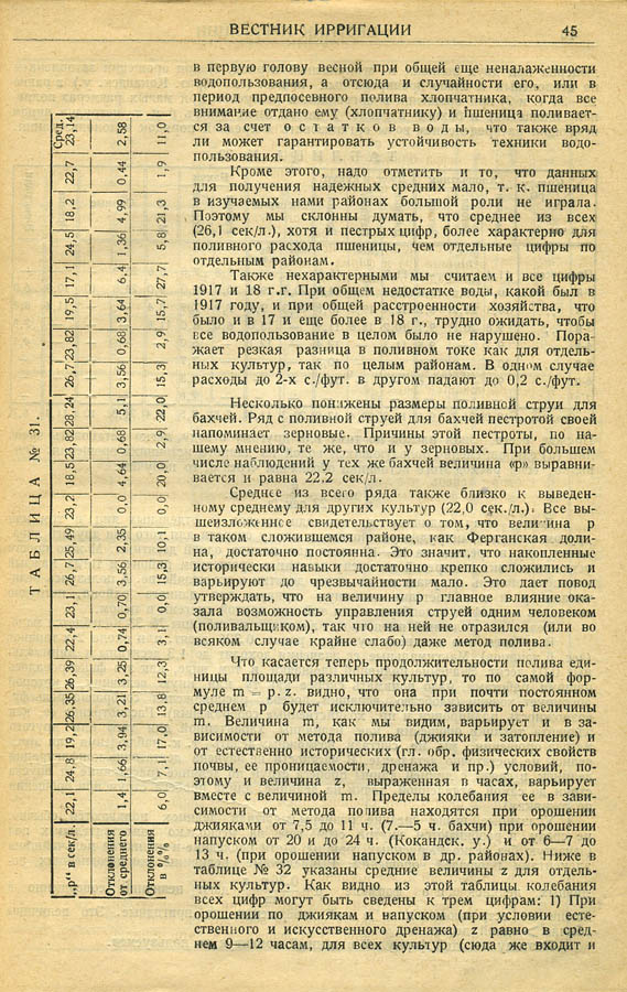 045