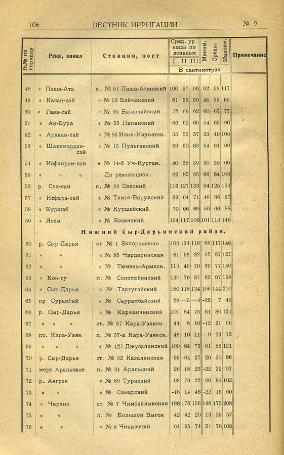 126