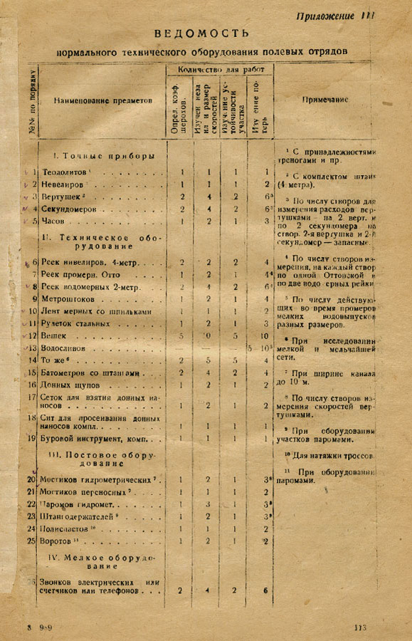 112