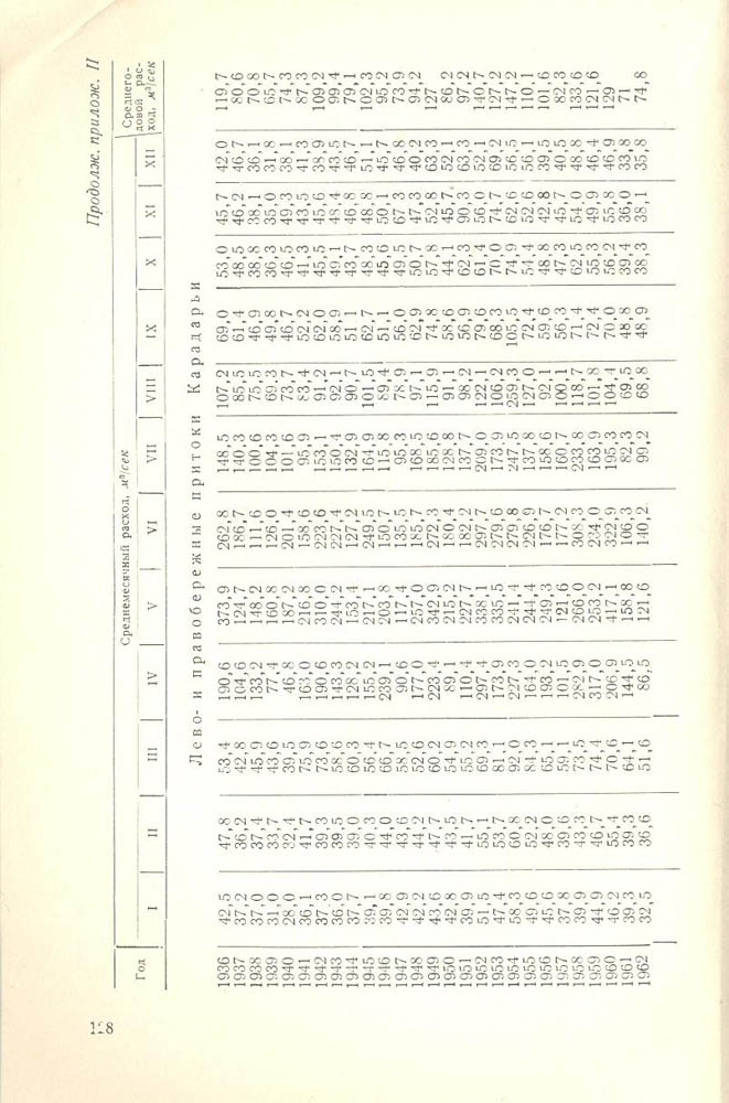 129