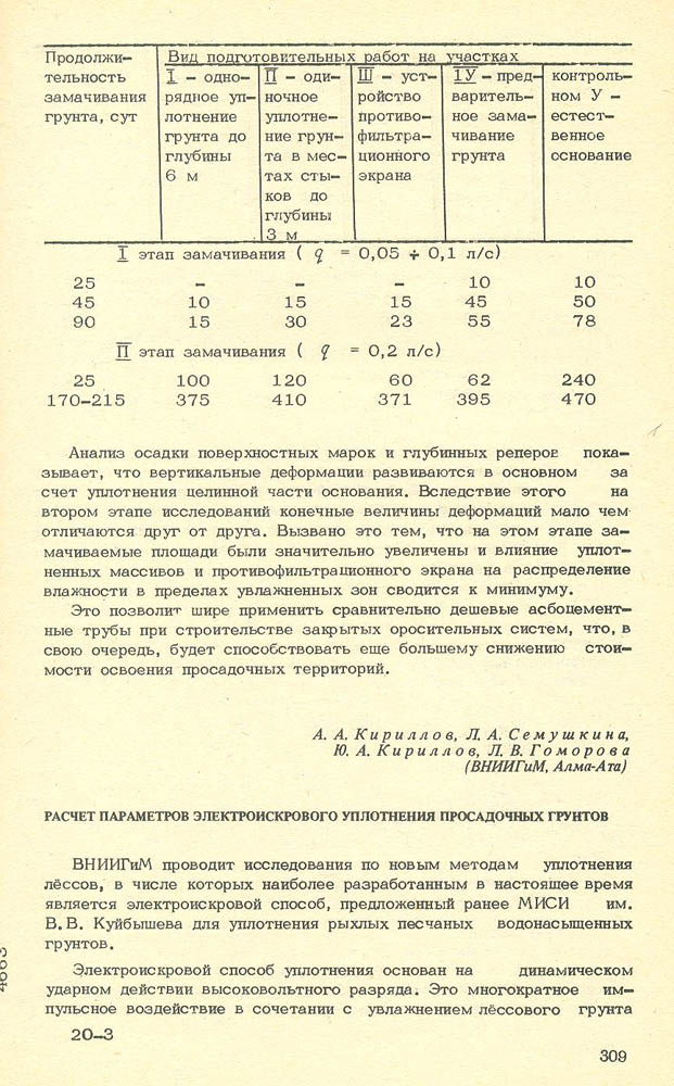 310