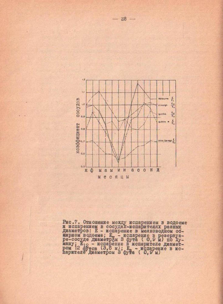 028